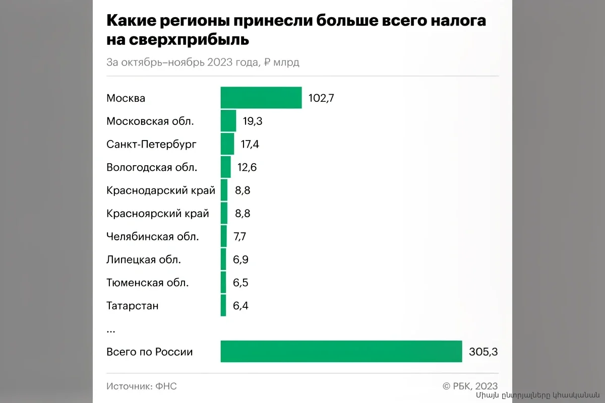 Минфин нашел новый источник доходов: у кого и когда заберут сверхприбыль